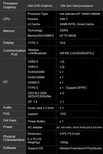 Intel Core i9-12900H Windows 11 Pro Mini PC NUC 32/64GB 4800MHz DDR5 RAM 1/2/4/8TB NVMe SSD 4K 8K HDMI DisplayPort Type-C Dual-LAN WIFI 6 Bluetooth SATA VESA